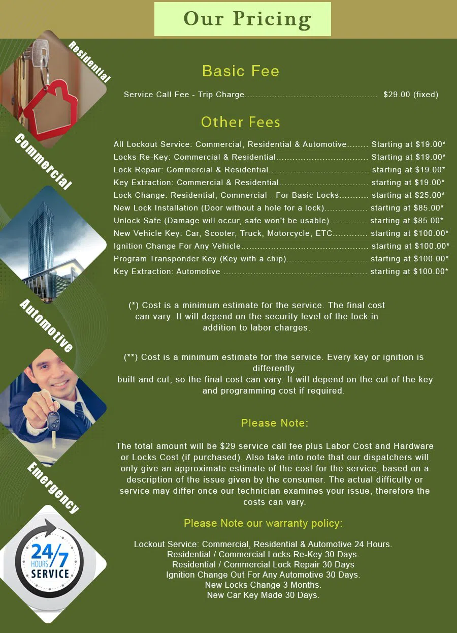 Fullerton CA Locksmith Store Fullerton, CA 714-598-0005